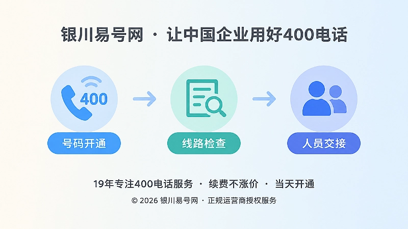 400电话开通后线路检查与人员交接时间线示意图