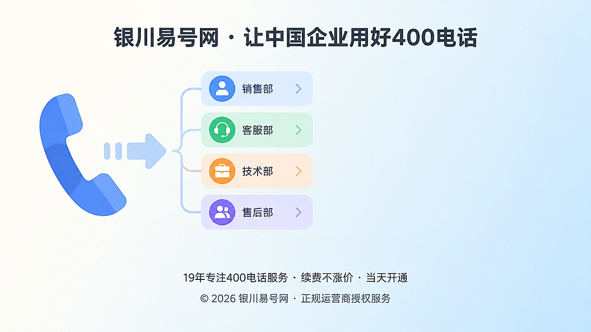 400电话从接听工具变成企业服务入口的扁平化示意图