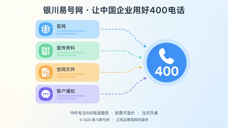 企业各渠道联系方式统一到400电话的示意图
