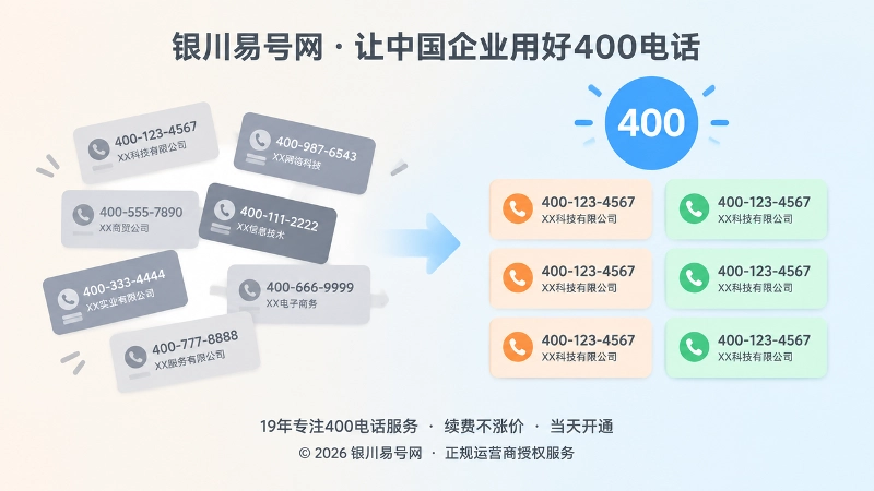 400电话使用前后信息统一性对比示意图