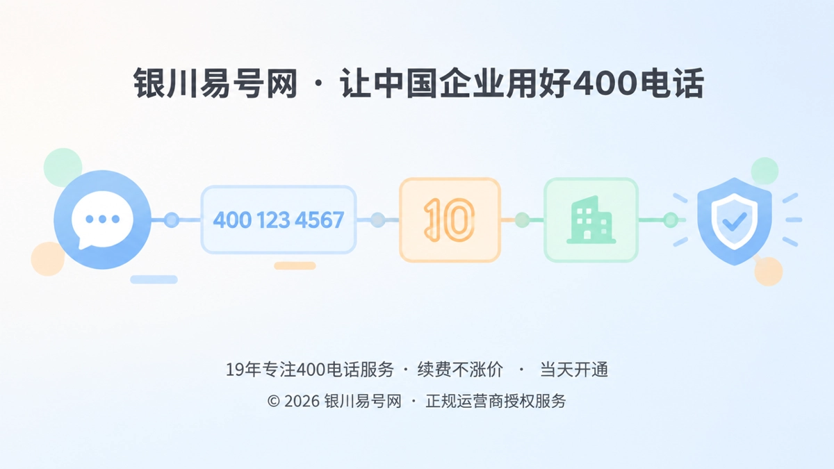 银川易号网品牌故事主题图：一串400电话连成企业长期对外入口