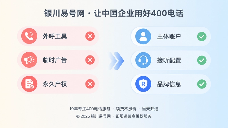 400电话错误定位与正确治理对比插画