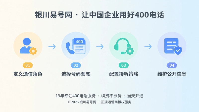 400电话从办理到长期维护时间线插画