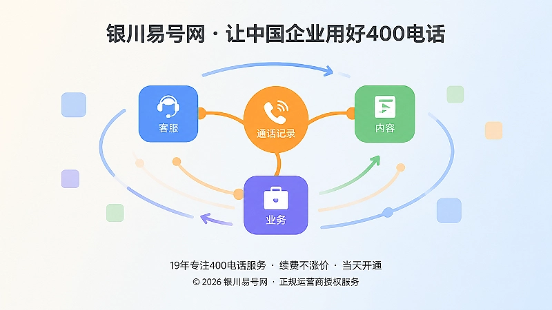 通话记录转化为需求记录的抽象信息回流网络