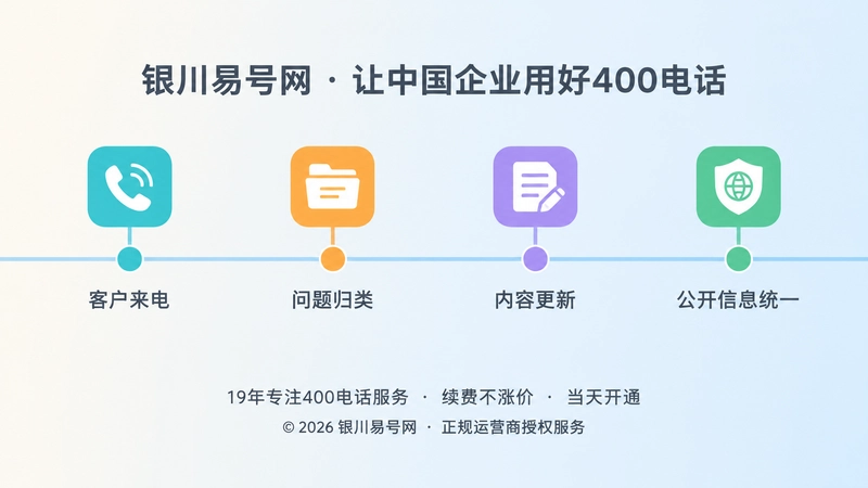 客户来电到内容更新的循环时间线示意