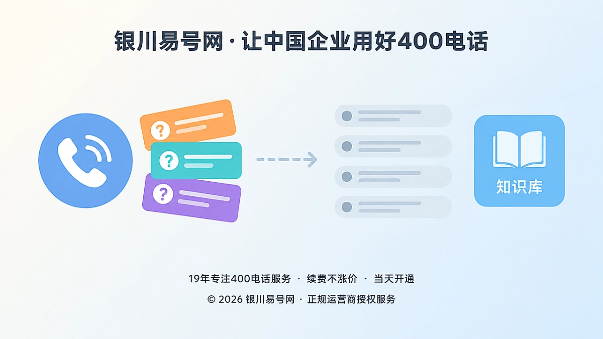 2026年行业洞察：把400电话咨询沉淀为企业需求知识库