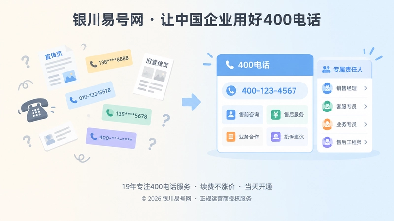分散联系方式与统一400电话入口的对比式内图