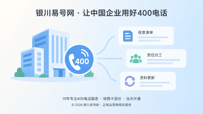左图右文式内图，展示400电话纳入企业长期经营信息体系
