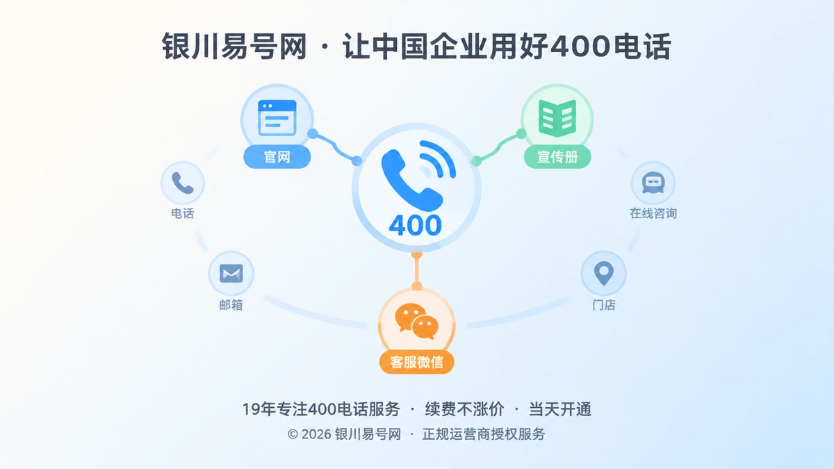 2026年400电话价值呈现：把服务路径变成企业可识别资产