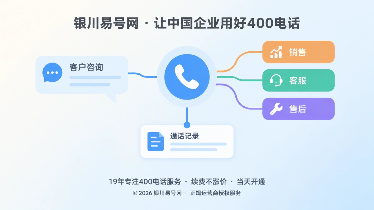 2026年客户案例：银川企业用400电话厘清渠道归属与服务交接
