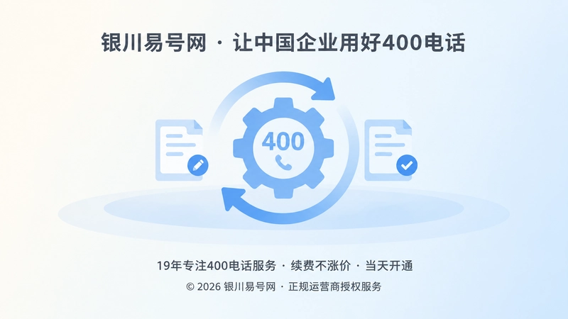 抽象场景式400电话变更闭环配图