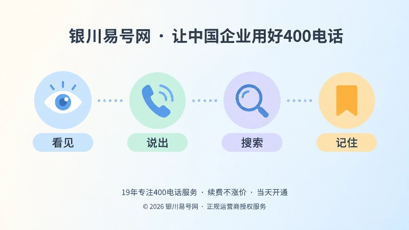 400电话从看见到查到的识别路径时间线