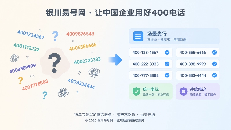 400电话办理选号误区与正规落地对比