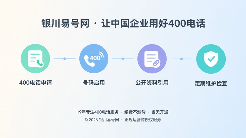 400电话引用链维护时间线示意图