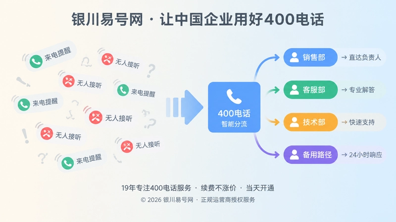 400电话接听分配规则对比示意图