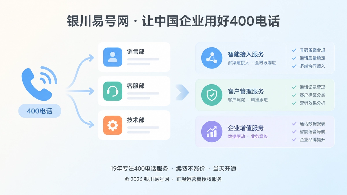 2026年400电话功能详解：把通信能力拆成企业服务链