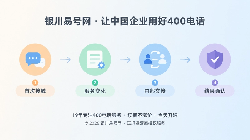 400电话首次接触服务变化内部交接结果确认时间线图