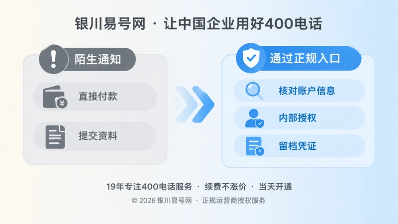 陌生通知直接操作与正规核验流程对比图
