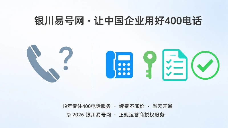 左右对比插画，左边只有单个电话图标，右边是电话、钥匙、清单与对勾组合