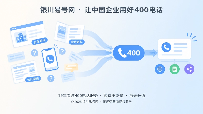 企业联系方式信息统一抽象配图