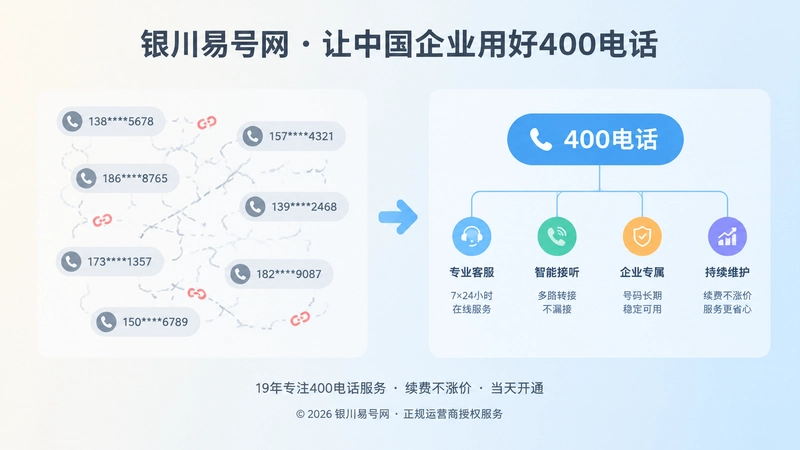 400电话长期维护前后对比配图