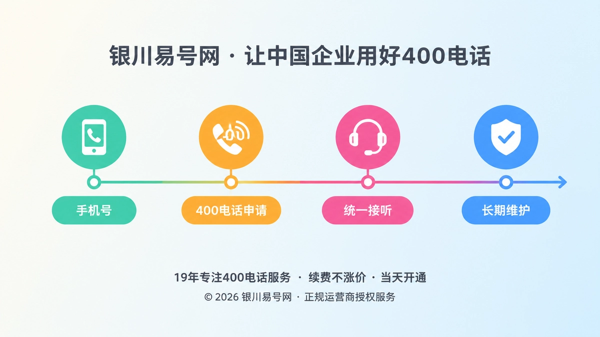 2026年银川易号网品牌故事：让联系方式经得起长期复述